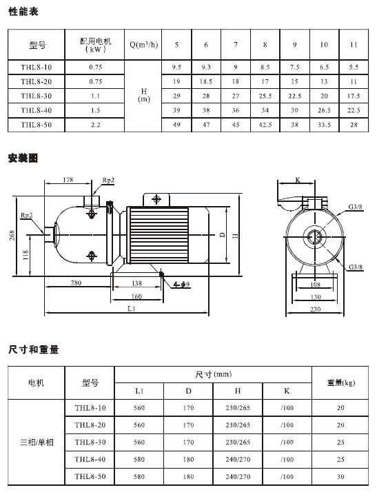 THL,THLF,THLFT轻型不锈钢多级泵