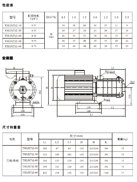 THL,THLF,THLFT轻型不锈钢多级泵