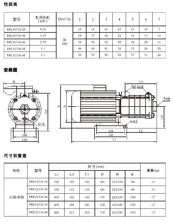THL,THLF,THLFT轻型不锈钢多级泵